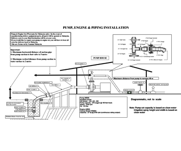 Design layout - pump house