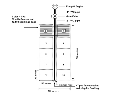 Design layout - sumisansui